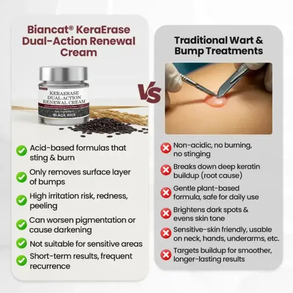 KeraErase Dual-Action Renewal Cream - Image 9