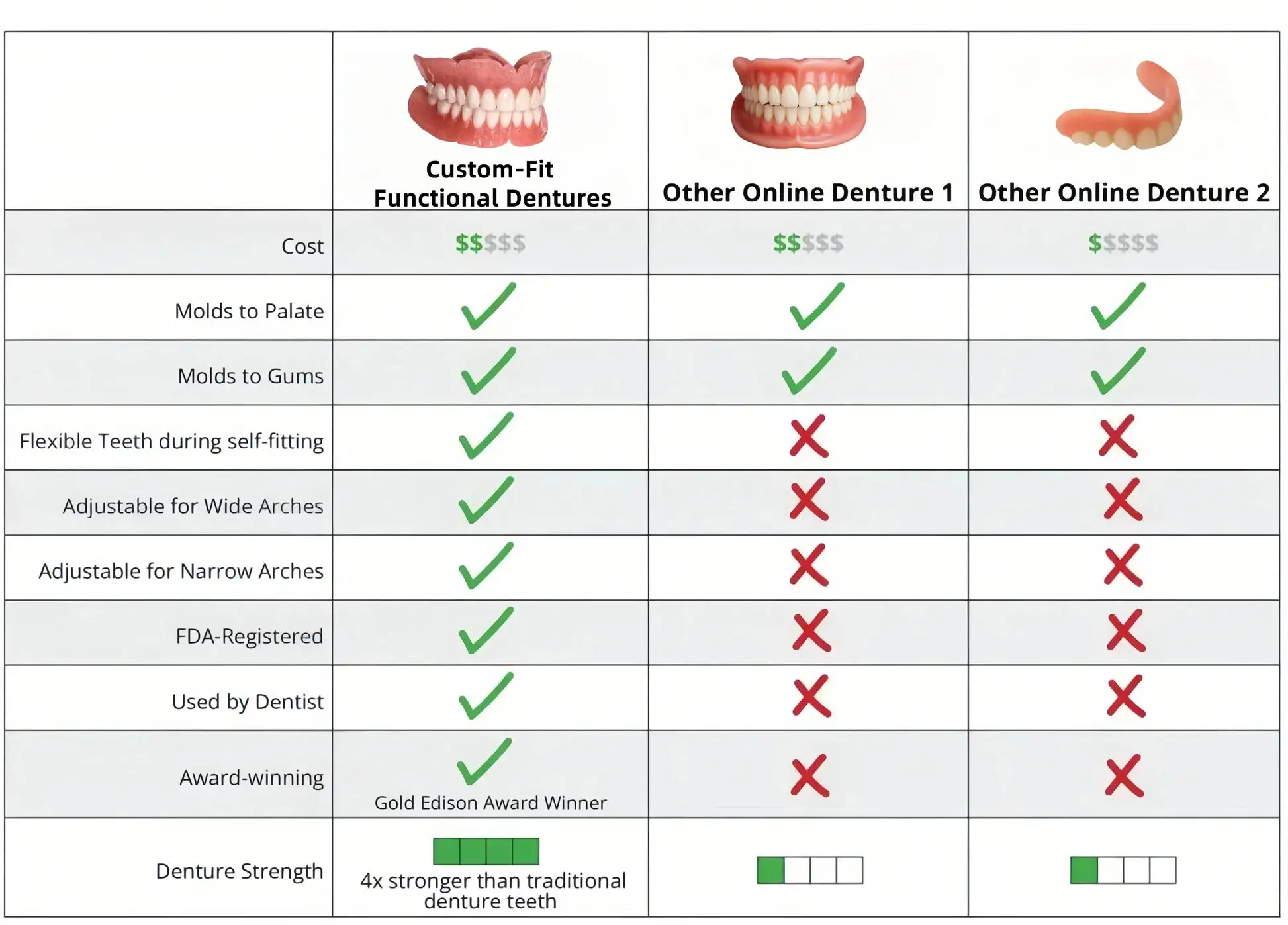 Custom-Fit Functional Dentures Smile with Confidence - Image 4