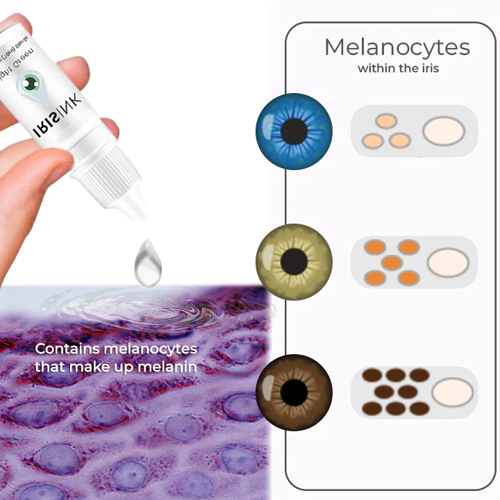 Colorful IrisInk Eye Drops - Image 2