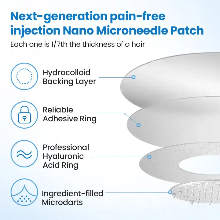 Nano Patch - Image 7