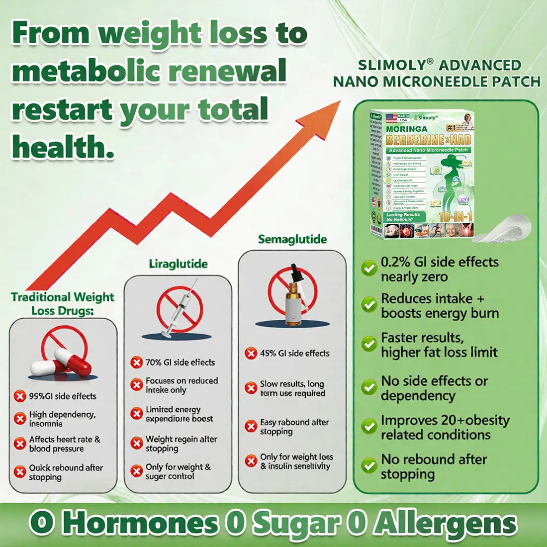 Moringa · Berberine × NAD+ 𝟏𝟎-𝐢𝐧-𝟏 𝐀𝐝𝐯𝐚𝐧𝐜𝐞𝐝 𝐍𝐚𝐧𝐨 𝐌𝐢𝐜𝐫𝐨𝐧𝐞𝐞𝐝𝐥𝐞 𝐏𝐚𝐭𝐜𝐡 - Image 8