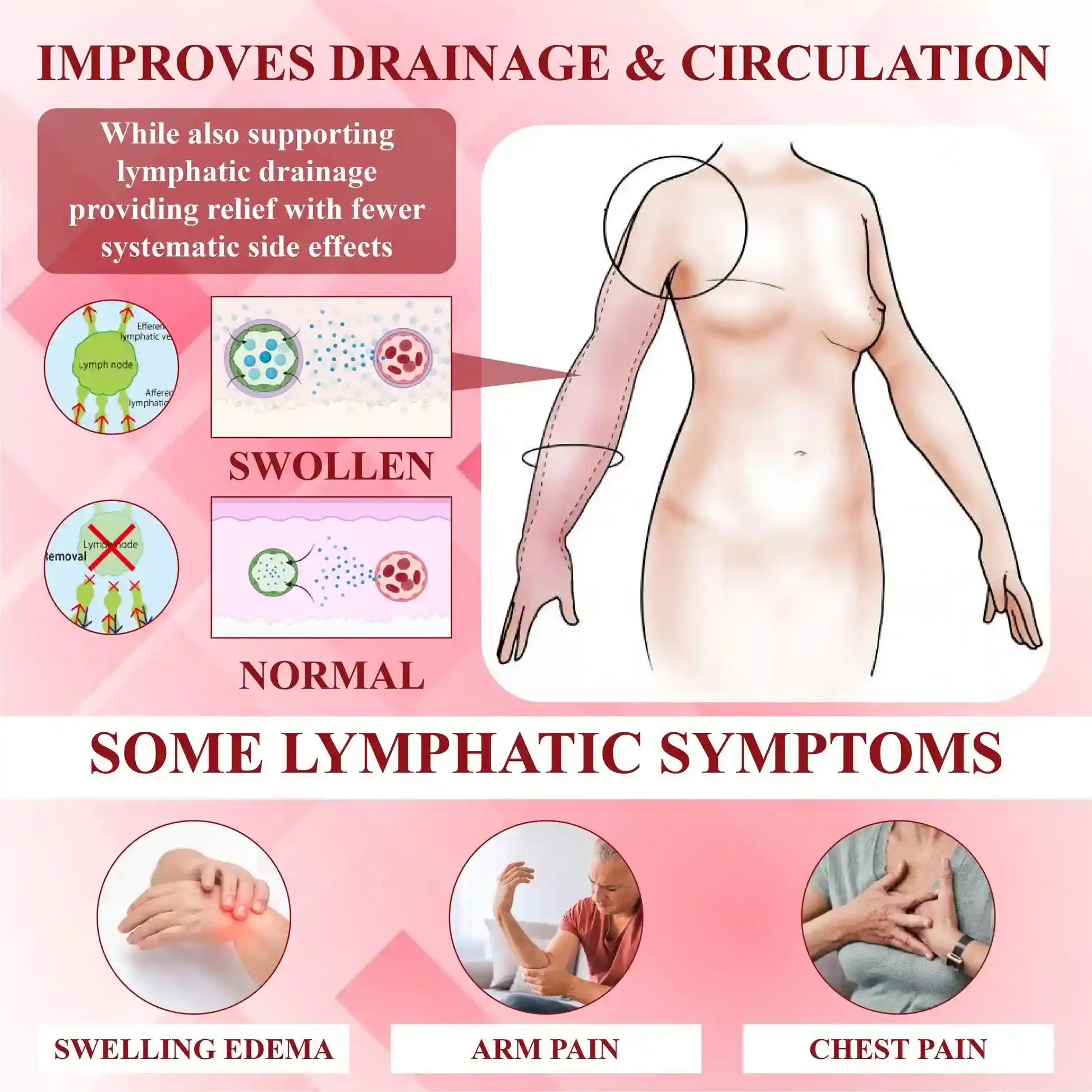 EdemaSupport Lymphatic Drainage Massage Cream - Image 10