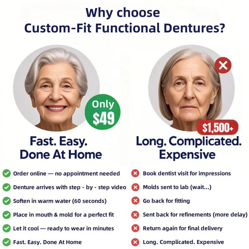 Custom-Fit Functional Dentures - Image 7