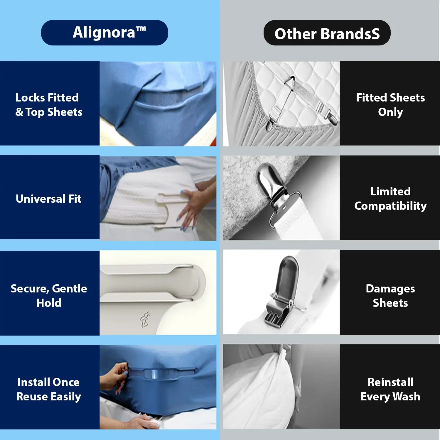 No-Slip Sheet Lock Holders (4PCs) - Image 3