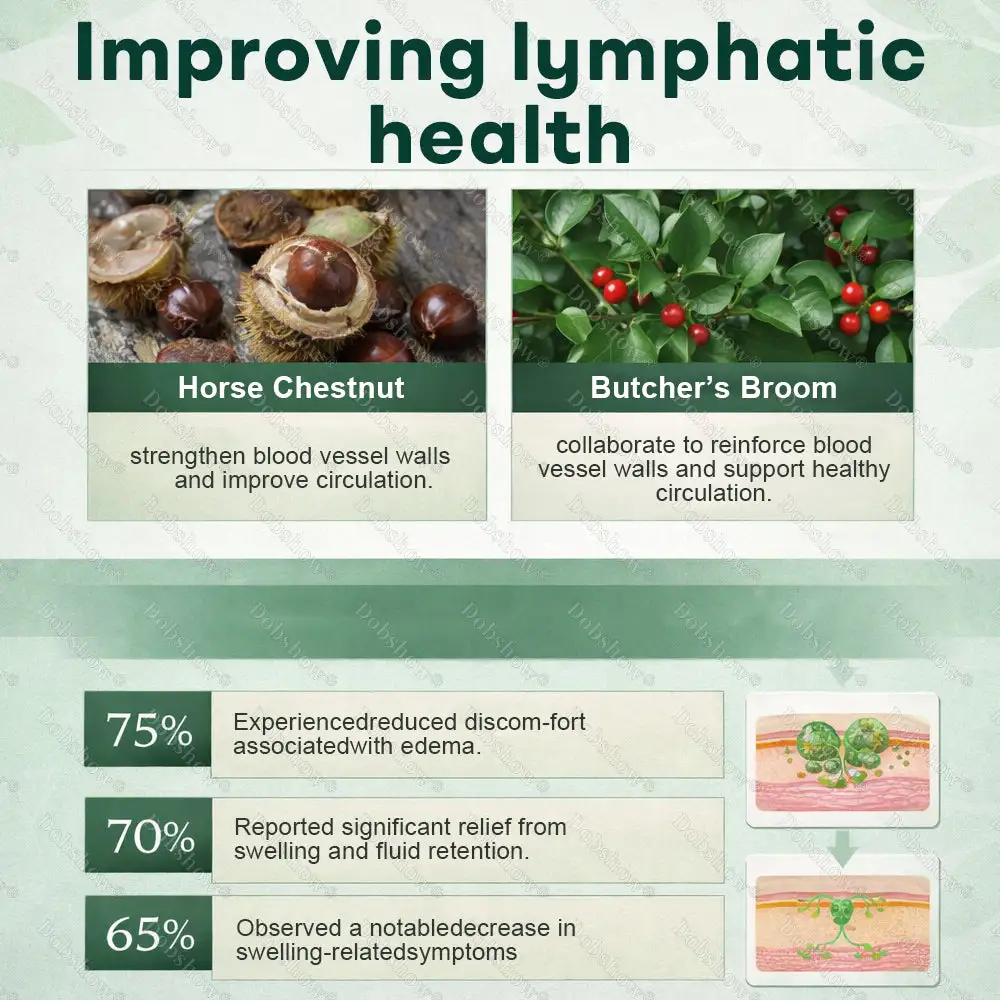 LymphDrain Herbal Soothing Cream - Image 5