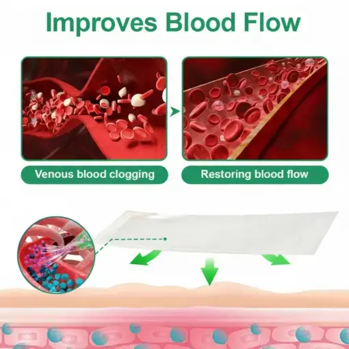 VeinEase Microneedle Care PatchInstant Relief, Long-Term Results - Image 4