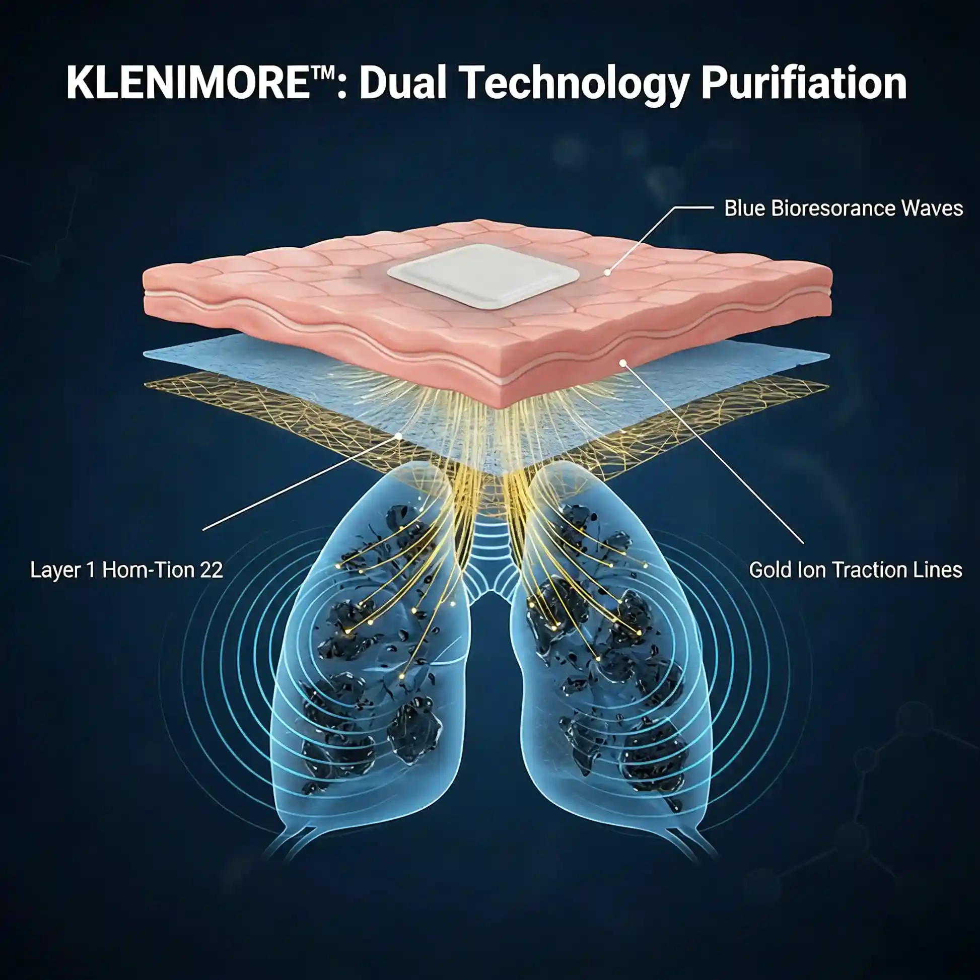 Targeted Lung Cleansing Patch - Image 4