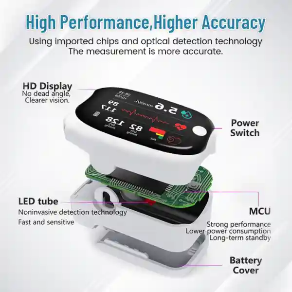 Advanced Laser Glucose Monitor - Image 5