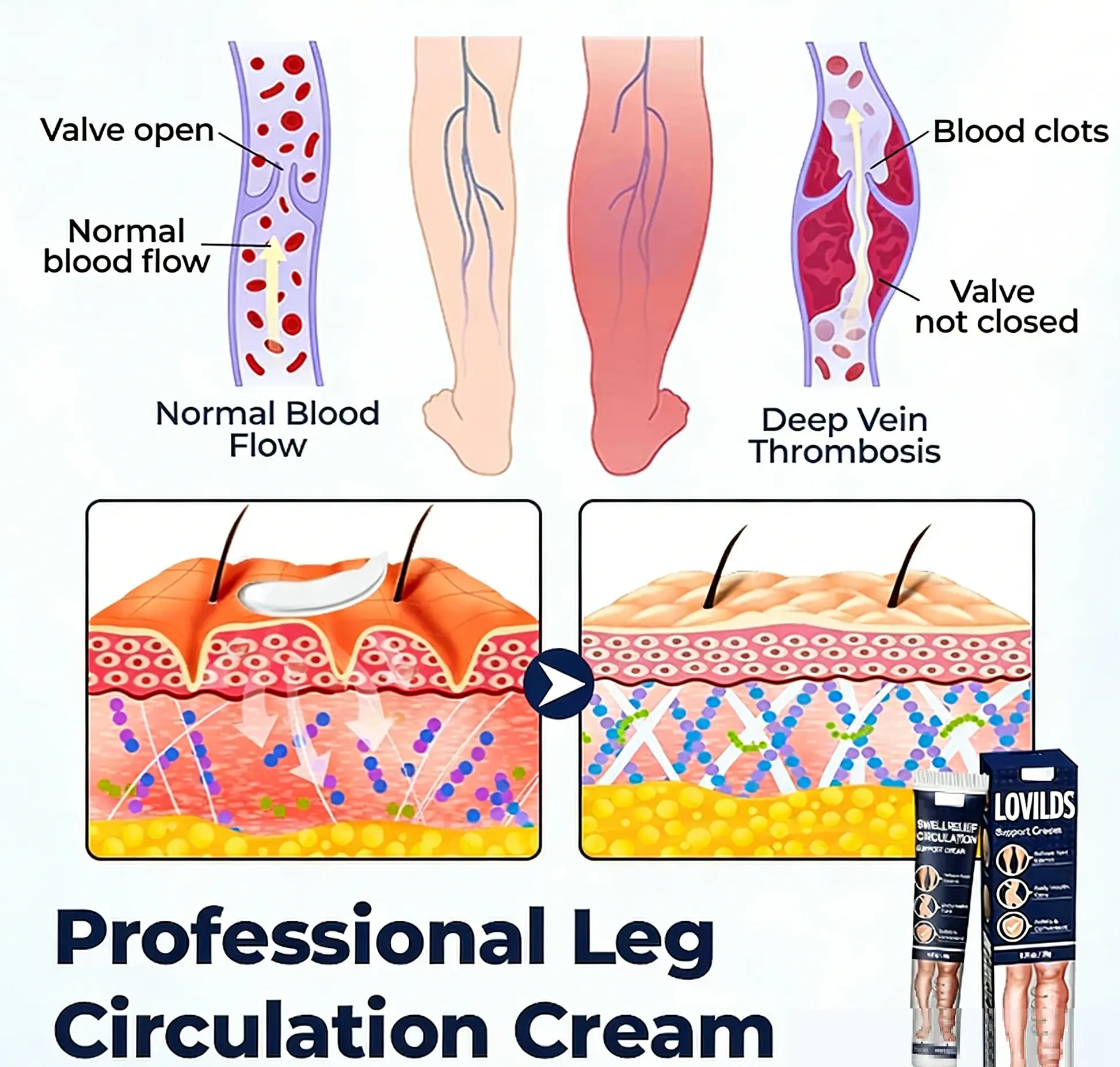 Swell Relief Circulation Support Cream 🎁 2026 Best Seller - Image 4