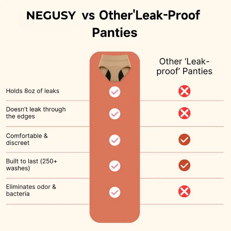 100% Leak-Proof Underwear 4-pack - Image 9