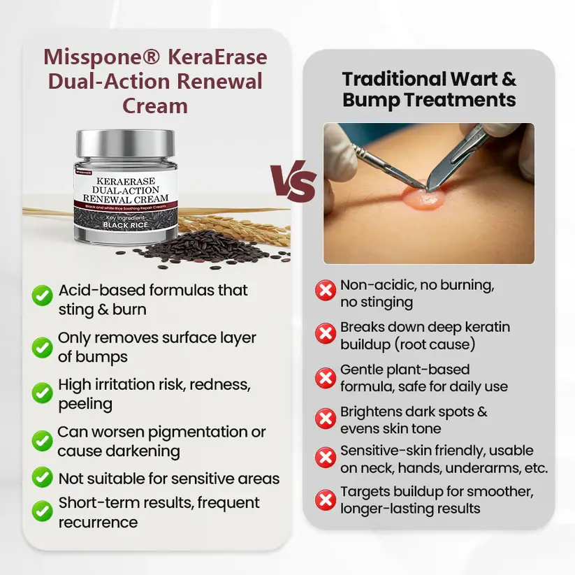 KeraErase Dual-Action Renewal Cream - Image 9