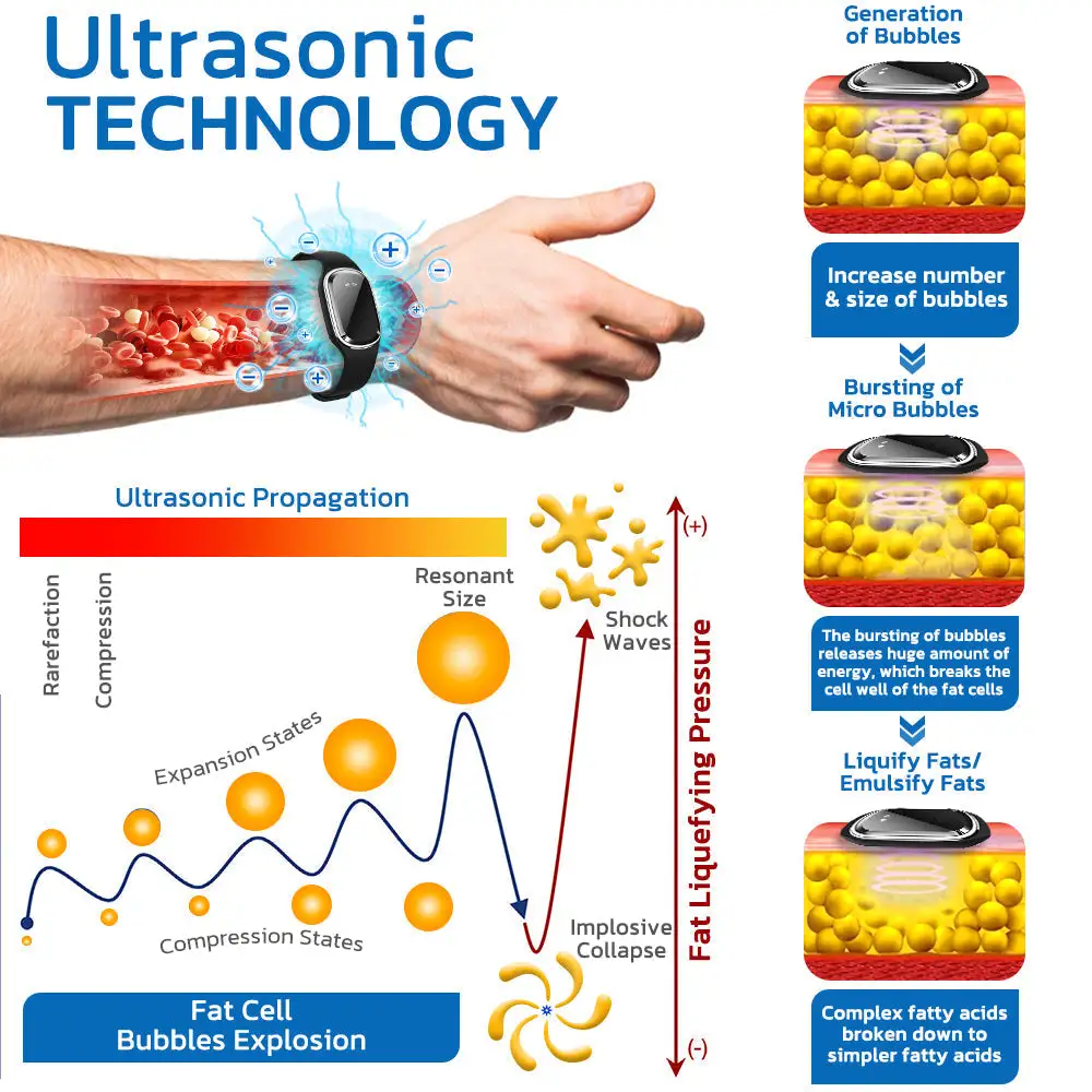 Ultrasonic Fat Blasting and Detoxing Wristband B - Image 2
