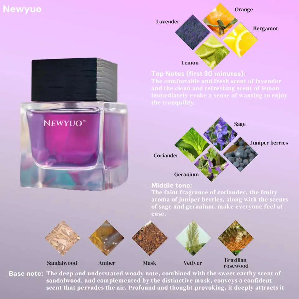 Purple Embers Unisex Perfume - Image 4