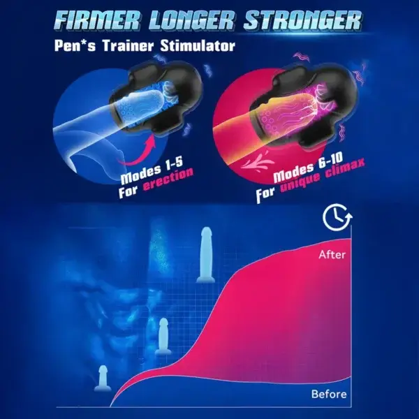 Smart AI 5in1 Performance Therapy Trainer - Image 3