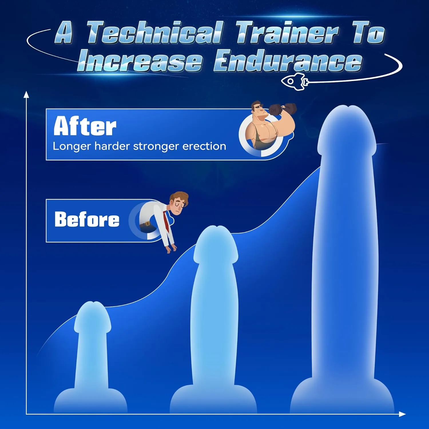 Smart AI 5in1 Performance Therapy Trainer - Image 4