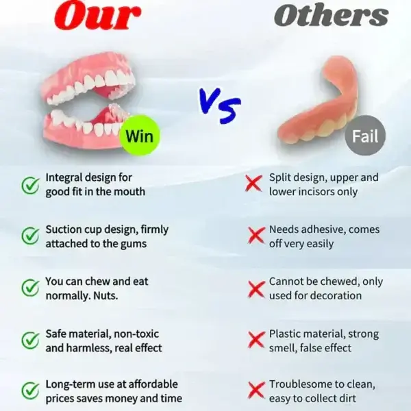 Ease Dentures - Image 7