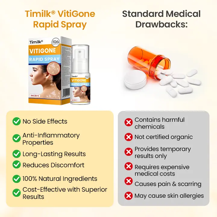 VitiGone Rapid Spray — 2–3 Week Repigmentation with OTDS - Image 11