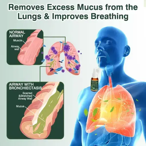 Botanical Mullein Leaf Extract Lung Cleanse Spray - Image 3