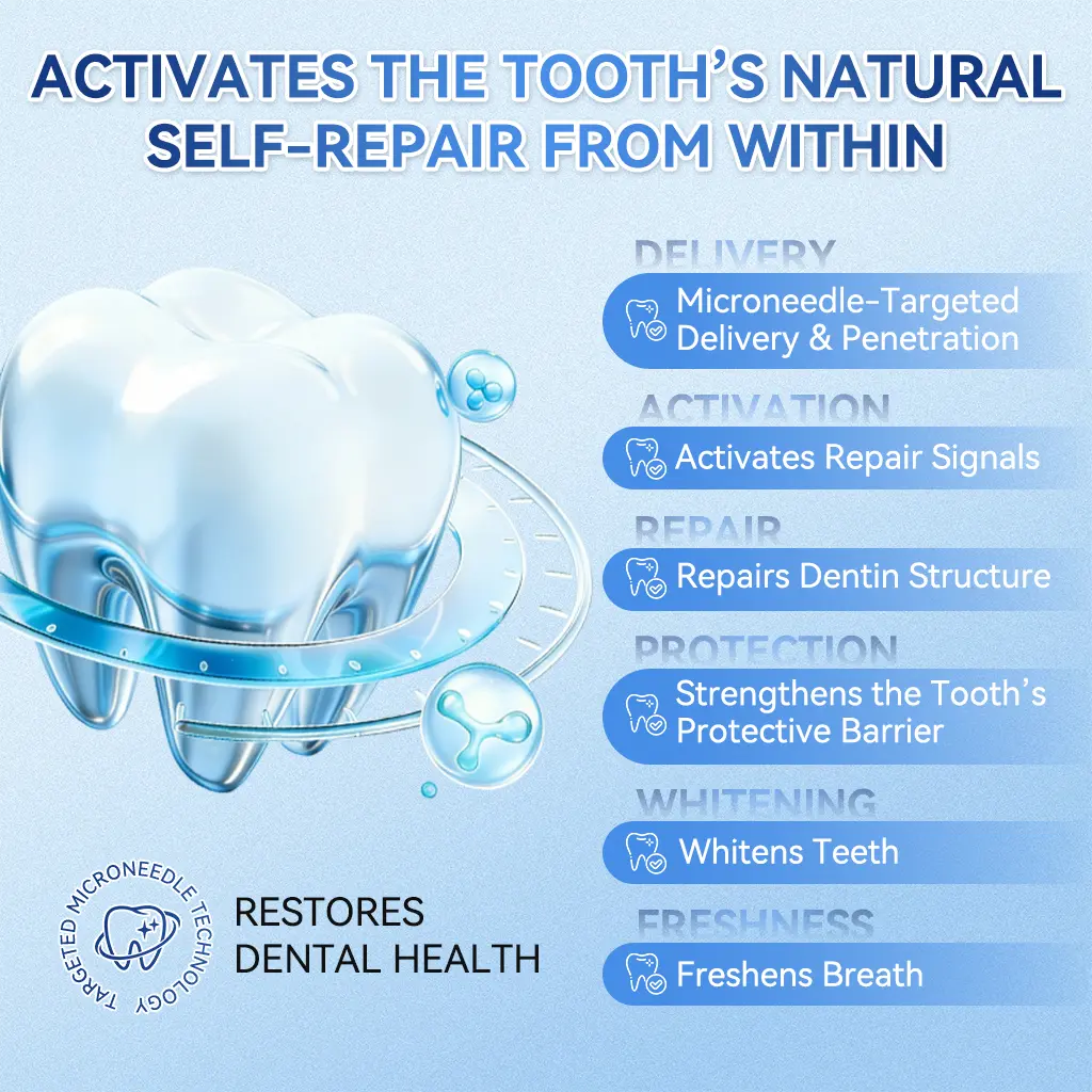 Tooth & Gum Repair Clinical-Grade Microneedle Patches - Image 16
