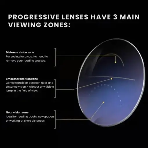 – The glasses that change everything - Image 3
