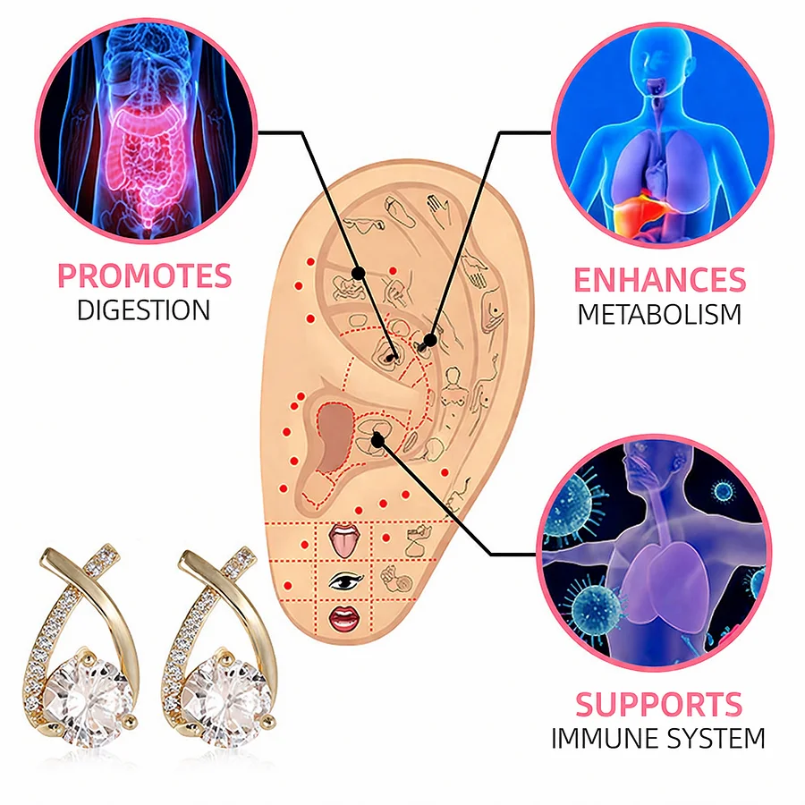 Lymph Node Germanium Earrings - Image 2