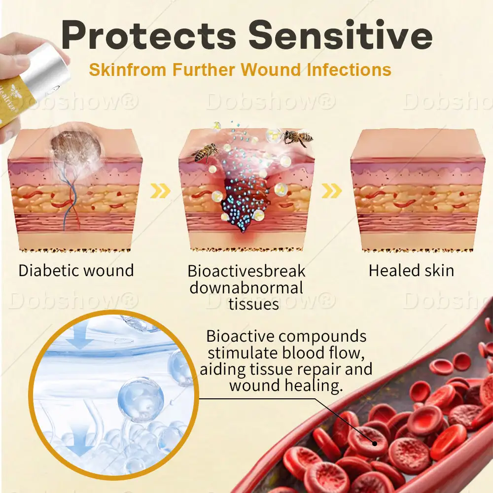 GlucoShield Bee Venom Wound Spray - Image 4