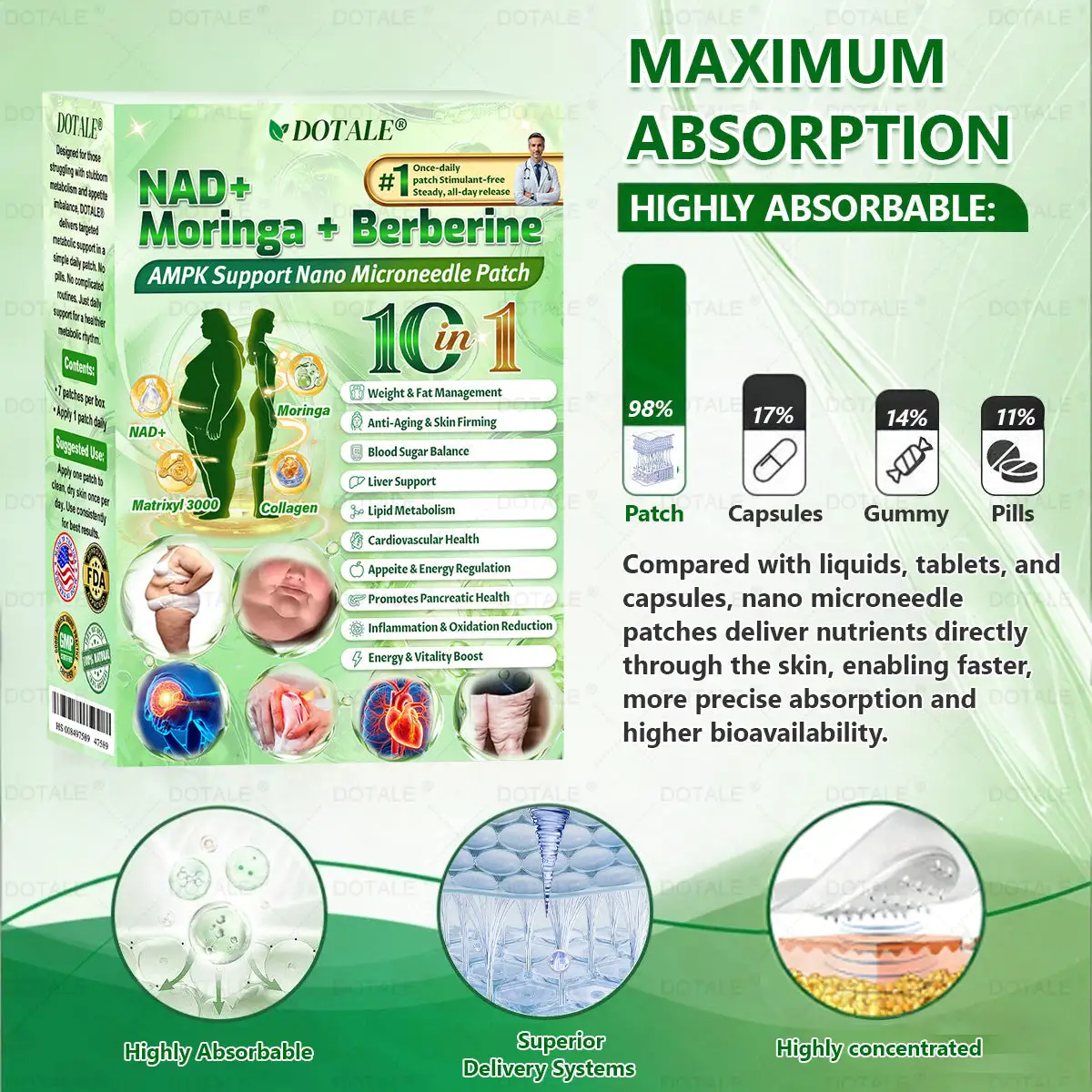 NAD+ Moringa Berberine AMPK Nano Microneedle Patch