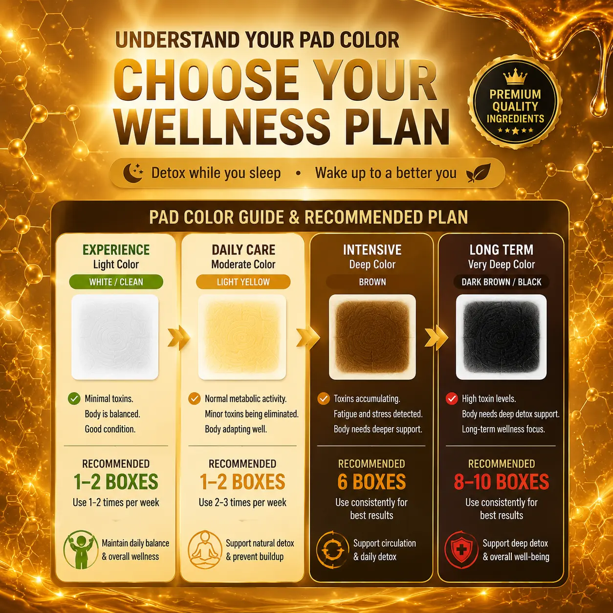 2026 New Bee Venom Ginger & Honey Foot Pads - Image 7