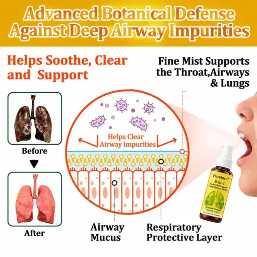 6-in-1 Herbal BeePropolis Lung Cleanse Spray - Image 5